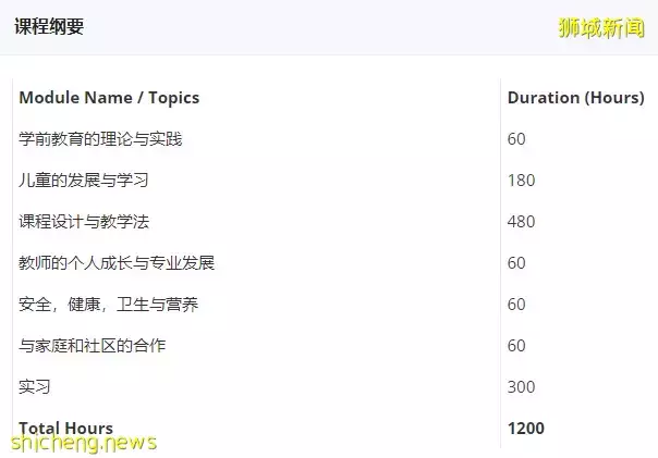 最新报告:2022年新加坡这些行业最缺人,她只用了1个月就找到工作