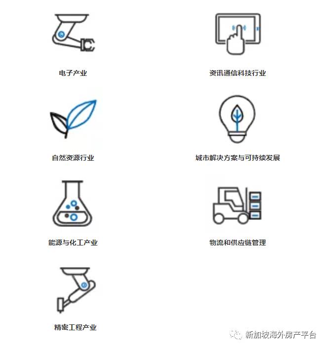 新加坡的经济处于什么水平