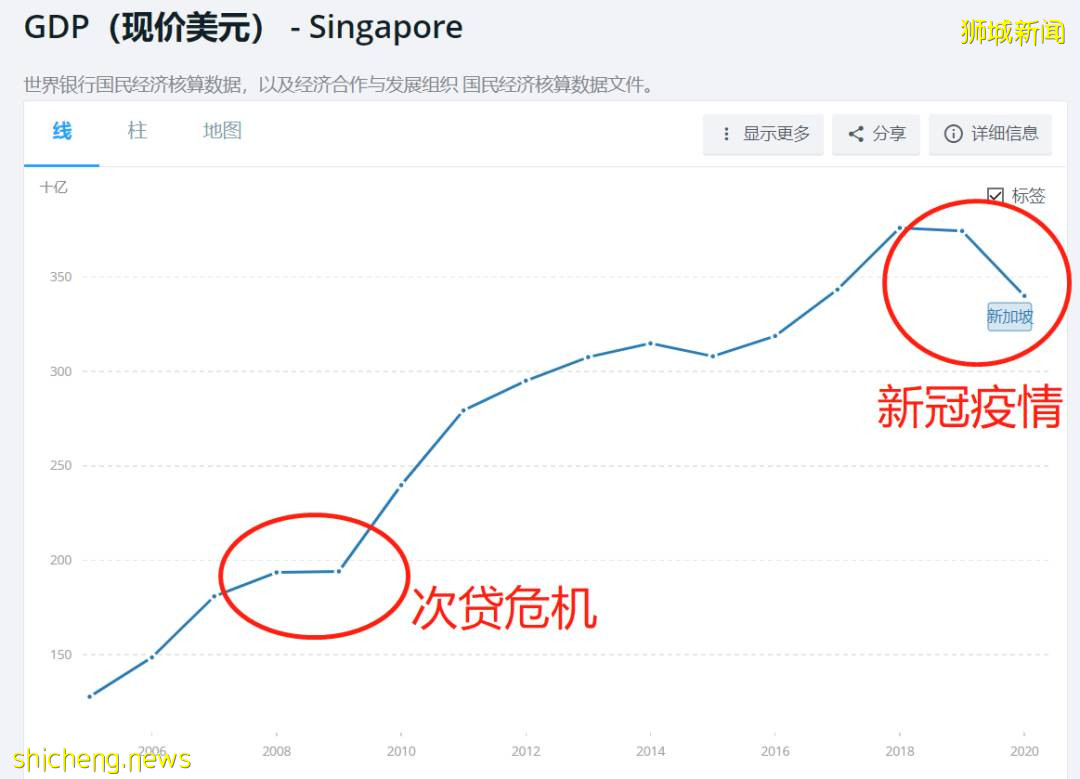 全球疫情出现神秘拐点!新加坡为什么最终和病毒共存?有这7大原因