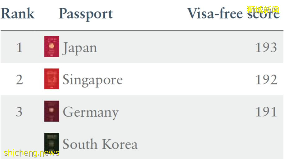 爲什麽上市公司老板都喜歡移民新加坡？移民新加坡的六個優勢