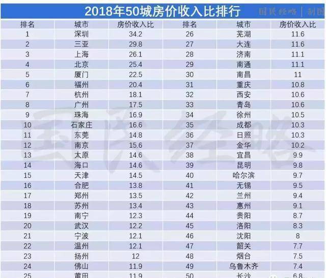 新加坡的“组屋模式”是否适用于中国的房地产，实现住有所居