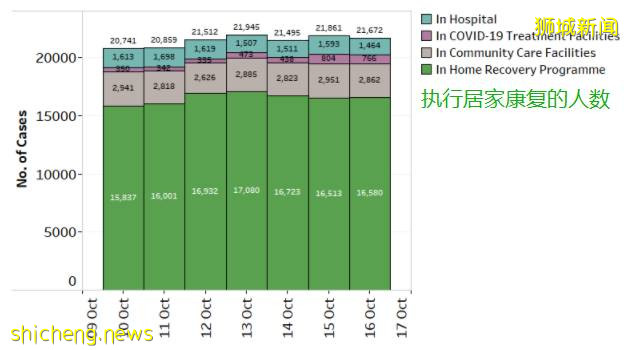 新加坡病例飙升下，1万6500确诊者在家养病！必备“生存包”来了