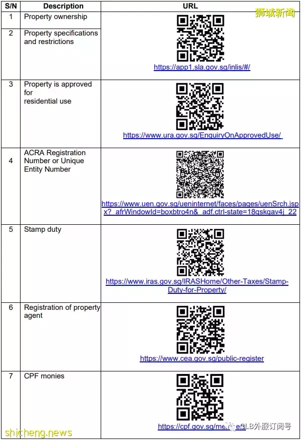 防止投资新加坡房产被坑?如何自己做尽职调查 官方尽职调查网站列表