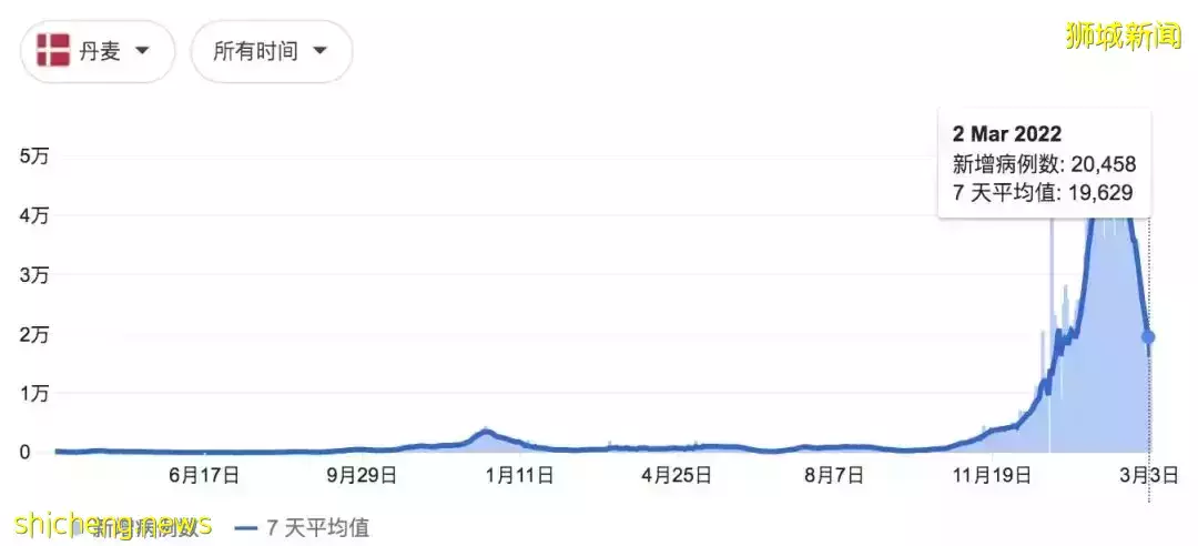 突發新政：新加坡進一步開放邊境