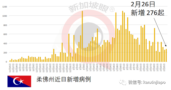 今增12 | 新加坡淡马锡基金会捐赠印尼1100万个口罩