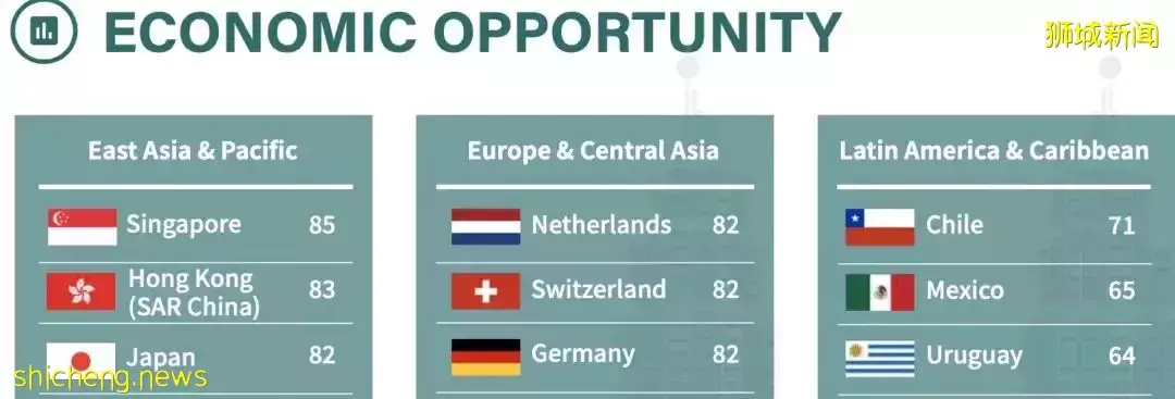 这位中国PR在新加坡买下一层楼!他们却放弃身份,从新加坡润回国