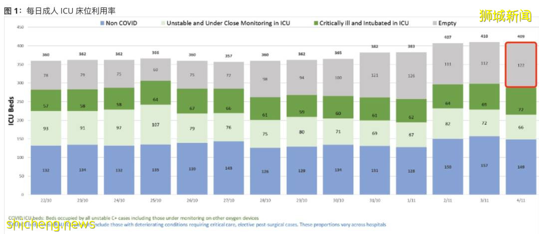 總理夫人發文解釋,措施是否放寬要看它!世衛:歐洲或多50萬人死亡