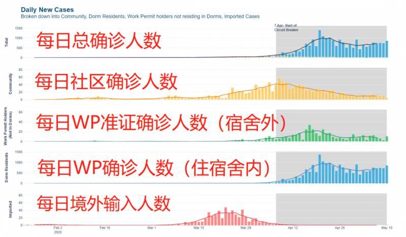新加坡33人被误诊为新冠肺炎 | 425！连续多日出院人数创新高