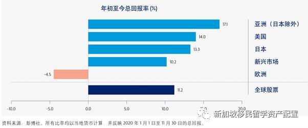 你绝不能错过的新加坡理财攻略