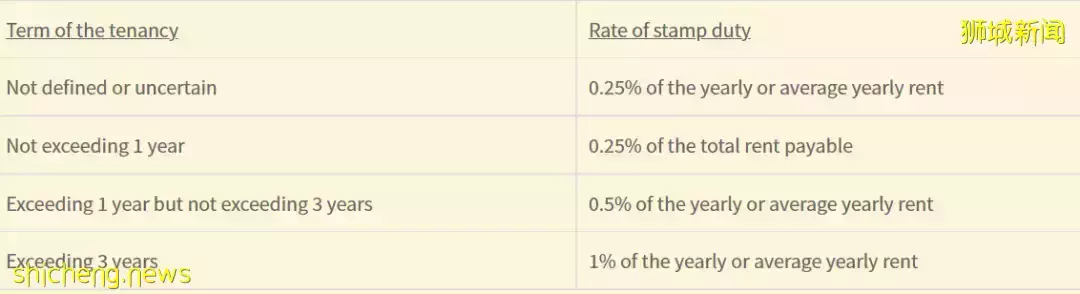 “曝光!我在新加坡租房遇到了这些奇葩屋主!”