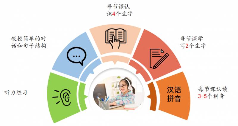 新加坡妈妈注意啦!华文幼升小抢跑班火热招生中