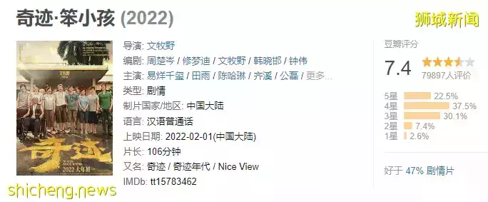 新加坡贺岁片被吐槽“看了120分钟”!中国春节票房排行来了