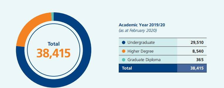 NUS 2020年度成绩单出炉，你还满意吗