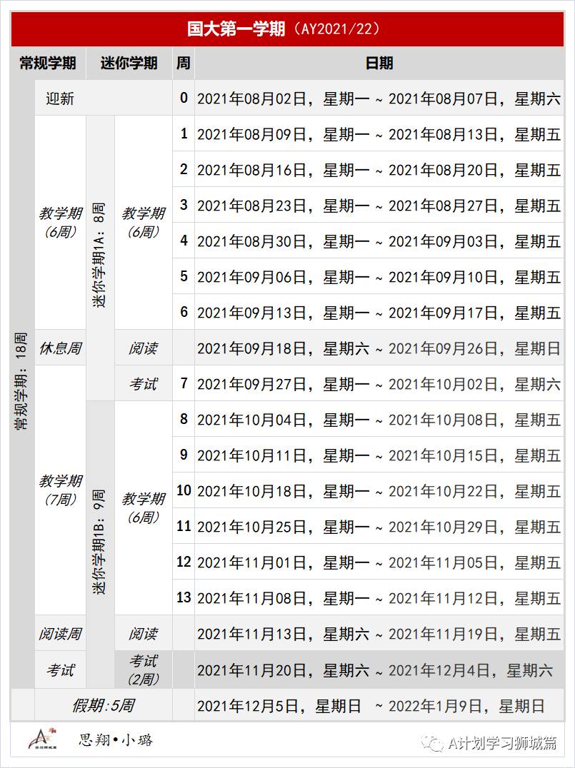 新加坡國立大學學年日曆(AY2021/22)