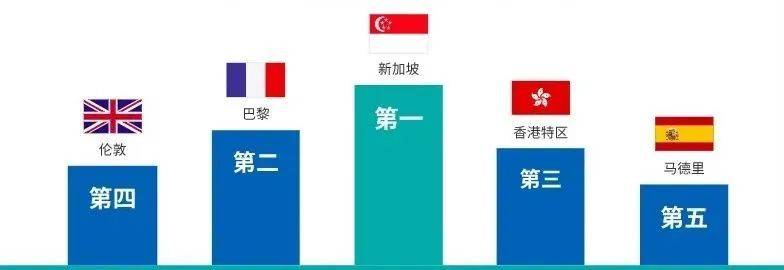 花園中的城市 理想生活家園