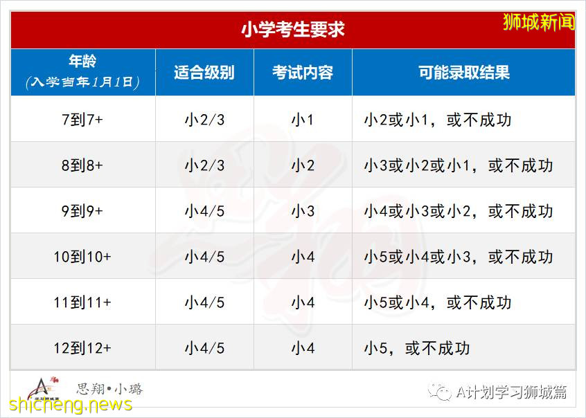 2021年新加坡國際生入學考試（AEIS），即日開始申請