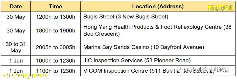 6月4日，新加坡疫情：新增13起，其中社區7起，輸入6起；新加坡明晚起暫停廣東旅客入境