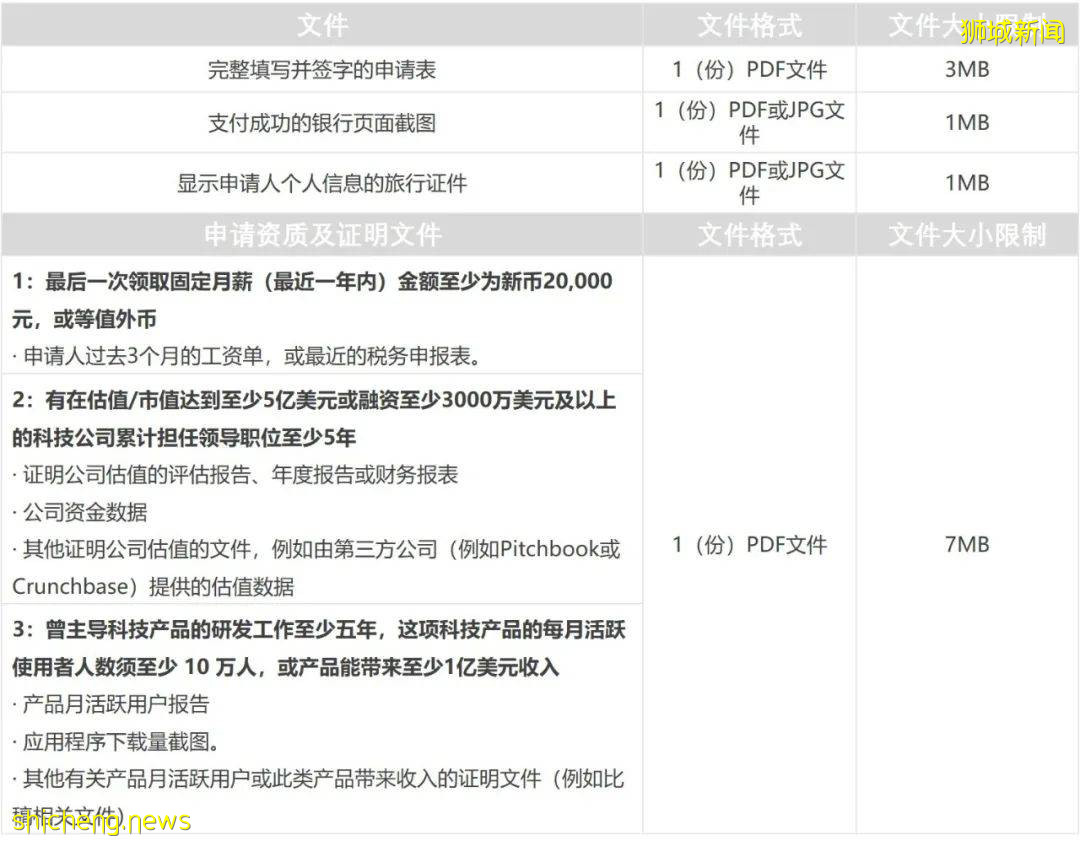 【最全攻略】關于新加坡科技准證的一切都在這兒了