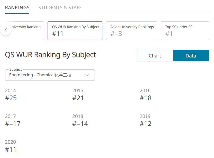 新加坡名校 南洋理工大學