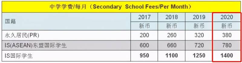 陪读、升名校、拿绿卡,读新加坡政府学校的优势竟这么多