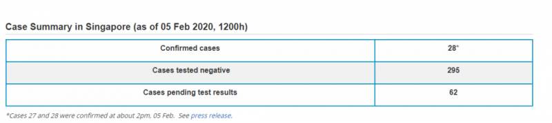 新政！还在中国的新加坡准证持有者回来前，要先报备