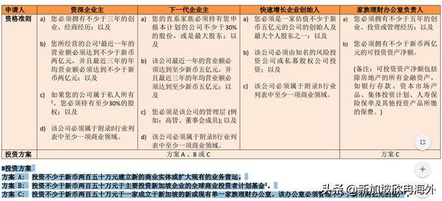 移民新加坡最佳途径，走向人生巅峰