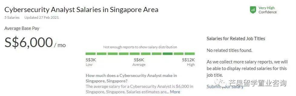 毕业月薪3至5万人民币!新加坡留学生有多少新福利