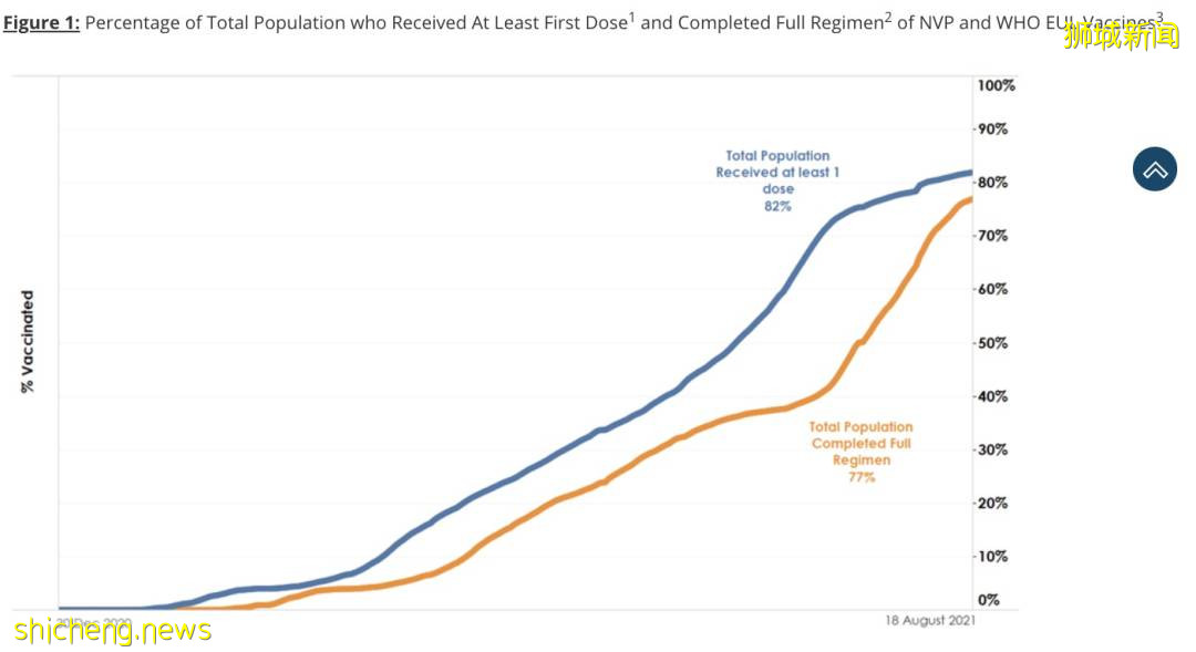 新加坡惊现神秘病例1传32人!医生:2剂科兴+1剂辉瑞更有效