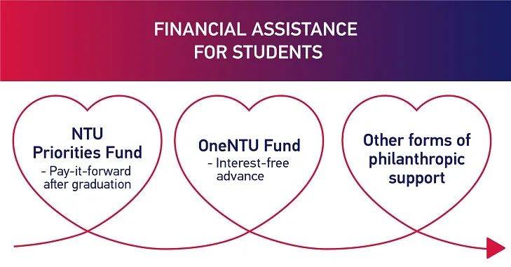 2020,南洋理工大學這一年