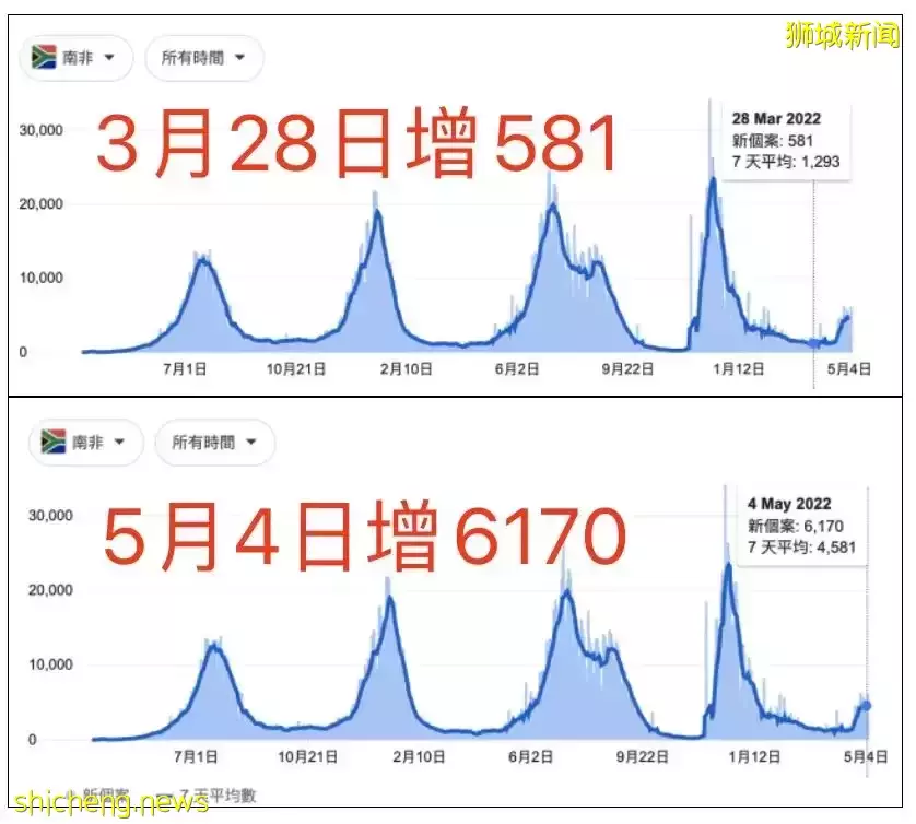 新冠驚現“變種二人組”，會反複感染！這類人打疫苗無效！最新後遺症曝光
