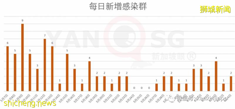 今增383，累計37910 | 今晚，李顯龍全國演講：克服冠病一代人的危機!