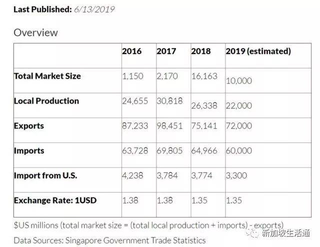 知料｜新加坡在搞的“工业4.0”，对中国有什么借鉴意义