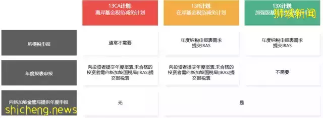 戴森創始人落戶新加坡！ 了解新加坡單一家族辦公室的最佳移民方案