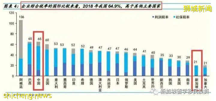 【移民資訊】新加坡爲什麽是衆多移民歐美多年的華人回流首選之地