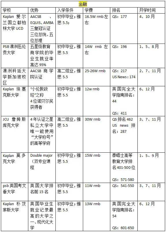 留學新加坡 熱門專業該如何選