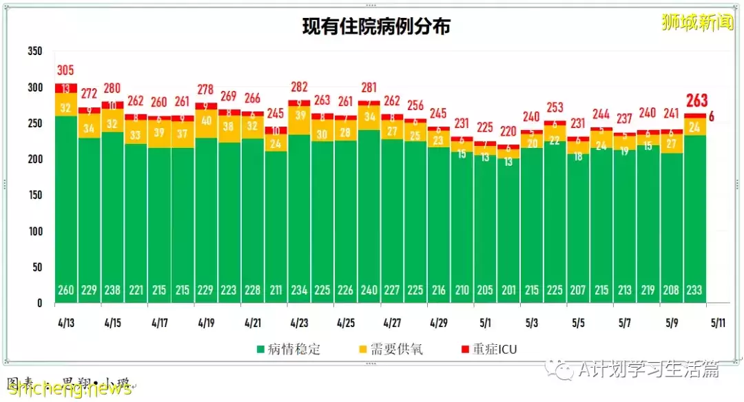新增3890起,住院共246人,其中ICU重症6人;全球通報348起病因不明兒童肝炎疑似病例