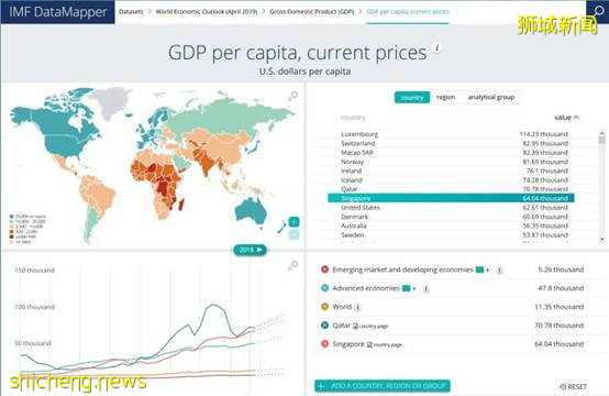 當你老了,能在新加坡過得幸福嗎!