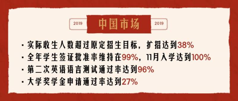 2019，詹姆斯库克大学拿数据说话