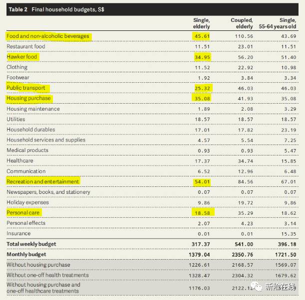退休時,你還能做到輕松安逸 延續年輕時的生活水准嗎