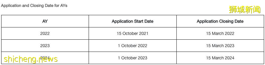 资讯 新加坡国立大学新增硕士项目汇总及院系变更