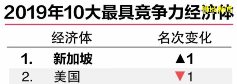 2020年新加坡移民的時機怎麽樣？新加坡房産的投資前景如何