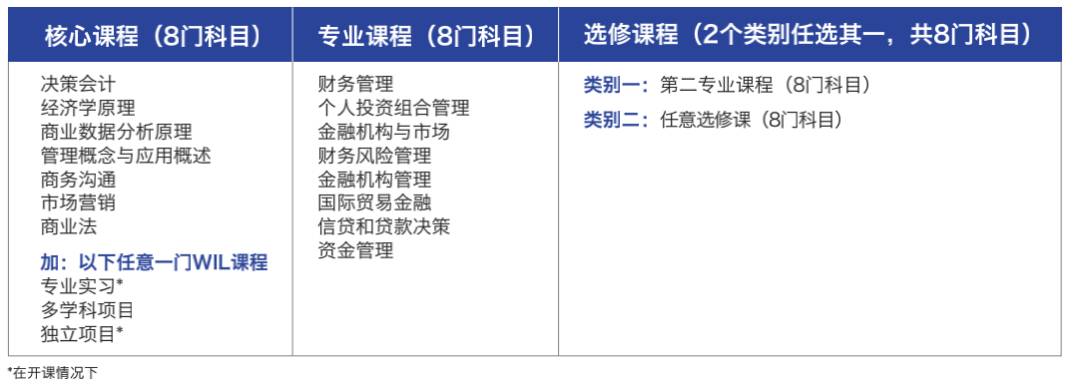 新加坡留学 在新加坡就读全球2%顶尖名校的本科课程是一种什么体验