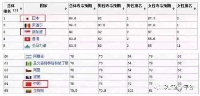 新加坡医疗优势远超越欧美，全球第三，凭什么