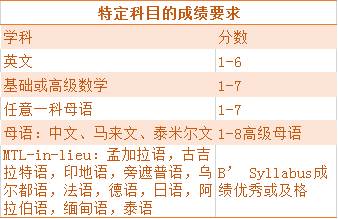 JAE結果公布！JC、MI、Poly、ITE的錄取標准是哪些
