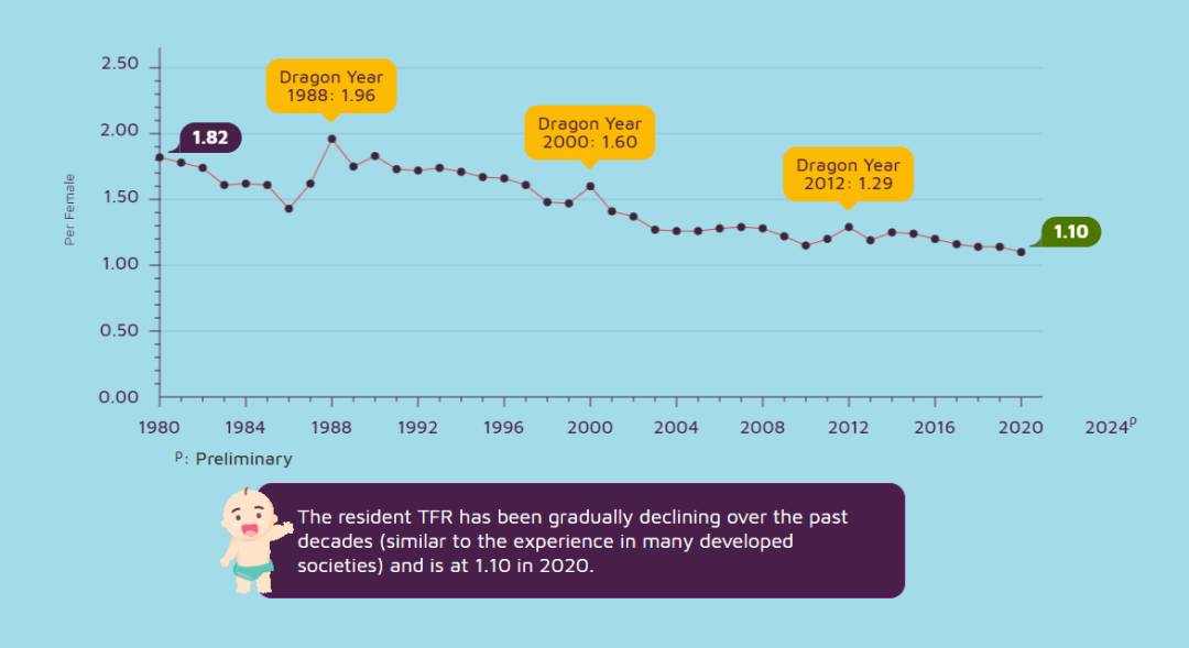 新加坡：生育率创新低，急需新移民