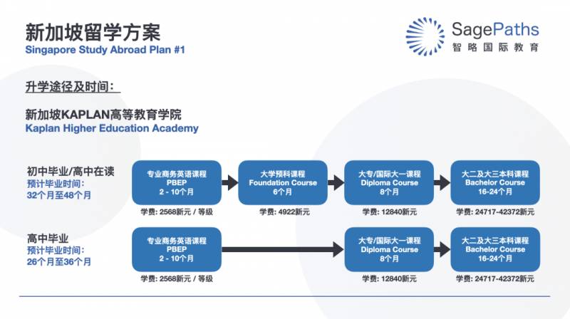 新加坡留學 爲什麽初中畢業後大家都喜歡來新加坡留學