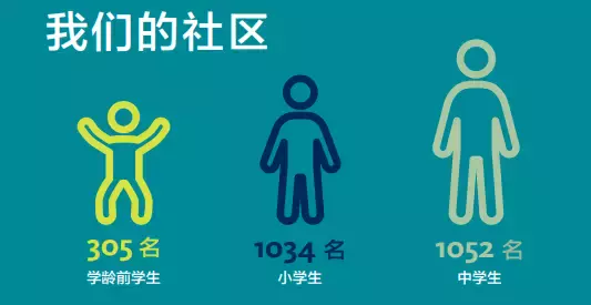 新加坡“澳洲國際學校”及“萊仕國際學校”申請攻略