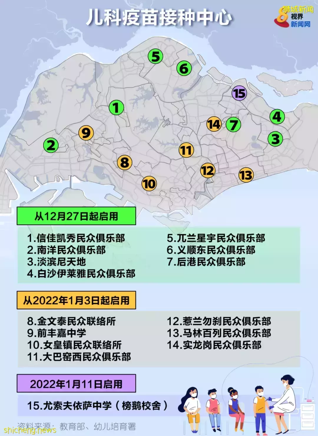 新加坡單日激增45起奧密克戎，感染群曝光