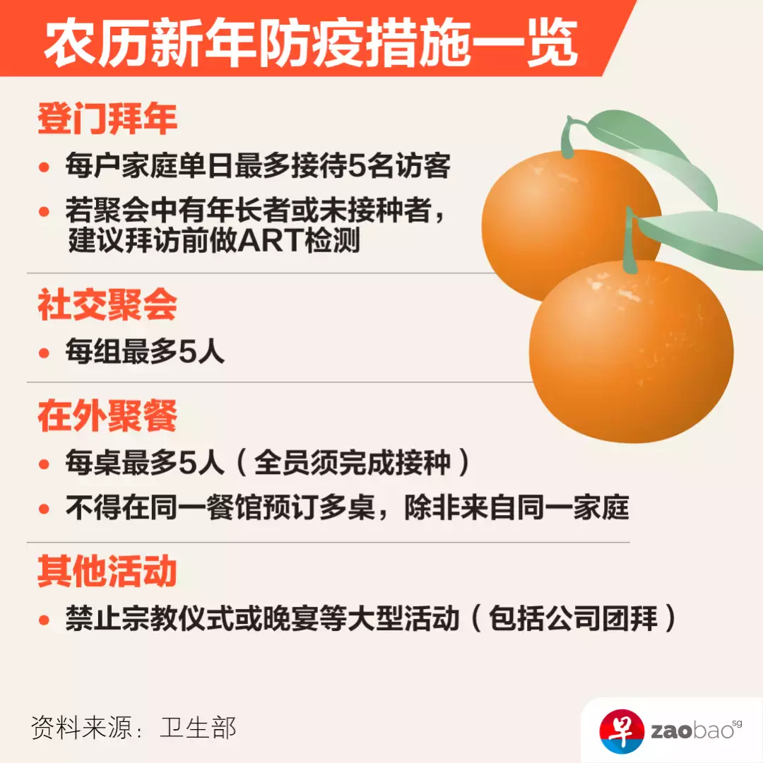 新加坡21日激增3155人確診背後有因 ！部長：疫情沒到頂！你重症率會是多少