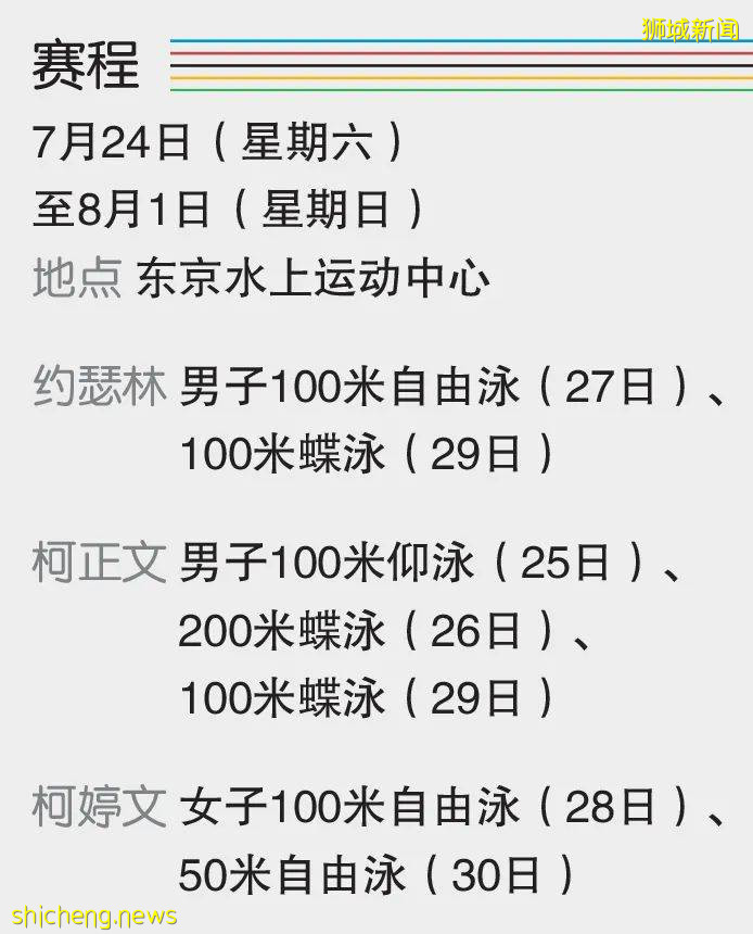 新加坡蝶王约瑟林真的瘦了!两年甩10公斤的他本届奥运将对垒“下一个菲尔普斯”